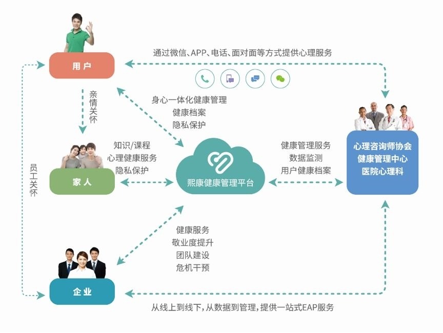 智慧心理 幸福中國 東軟熙康攜手省心協(xié)，共筑心理健康新生態(tài)